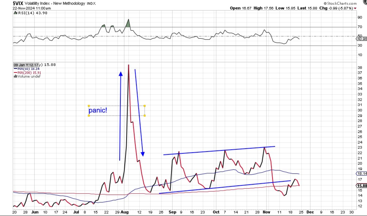 Monthly Roundup: November Shaping Up Good for Market, Even Better for  Portfolio - TheStreet Pro
