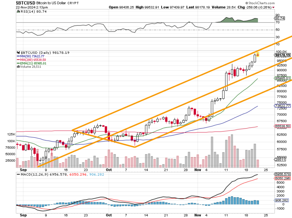 After MicroStrategy Falls Off a Cliff, Just Buy Bitcoin Through a Brokerage  - TheStreet Pro