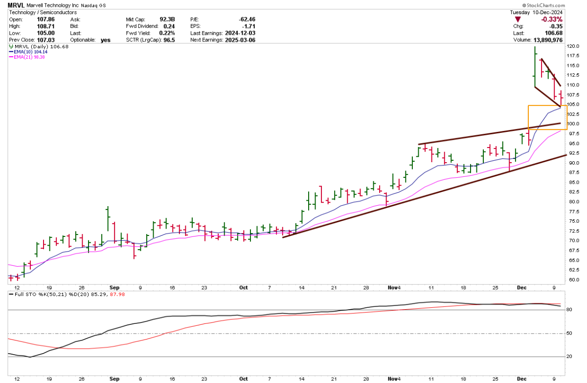 Marvell Stock Forecast Boosted as Market Swings Back to AI - TheStreet Pro