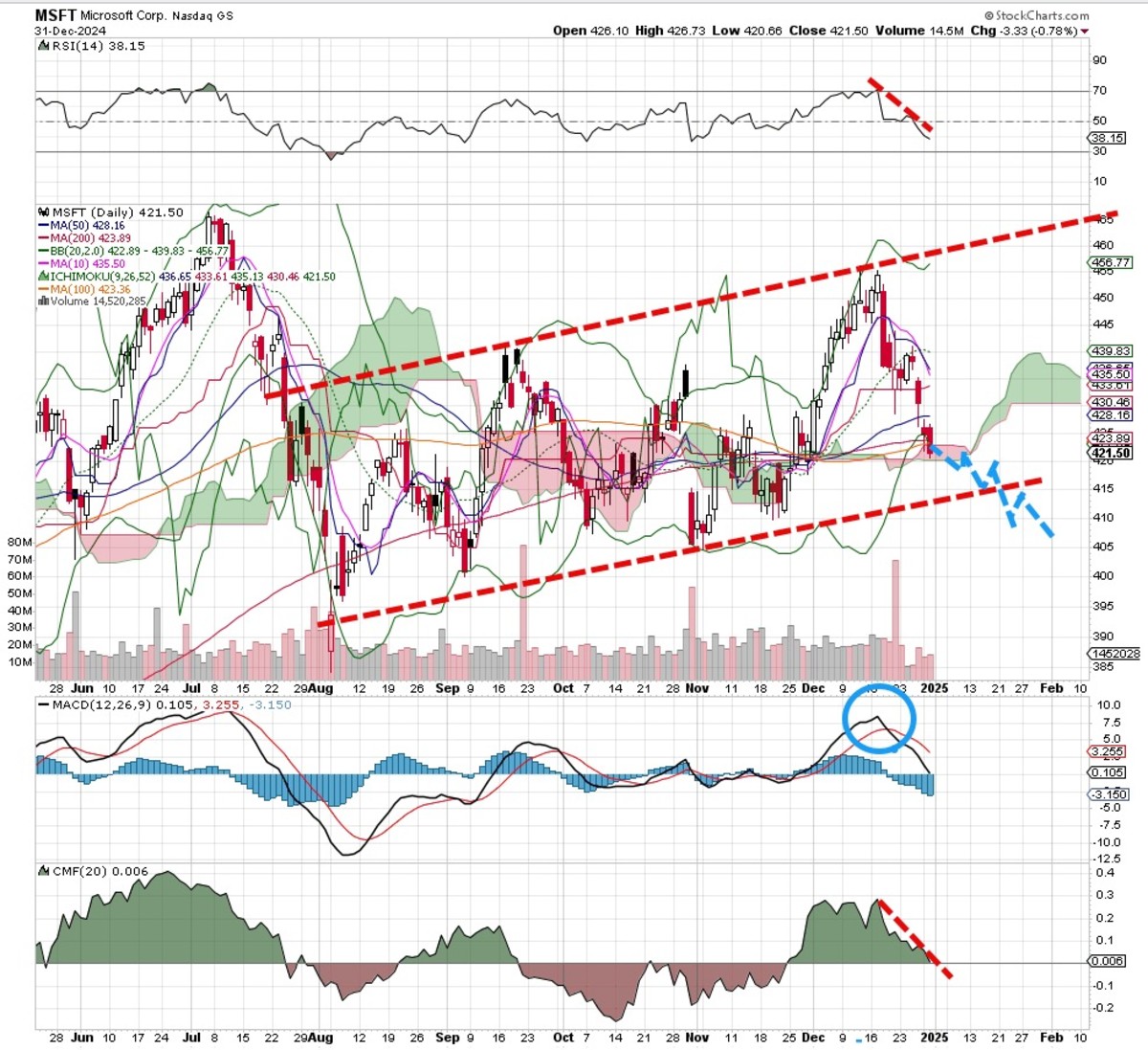 3 Large-Cap Nasdaq Stocks You Should Consider Shorting This Week -  TheStreet Pro