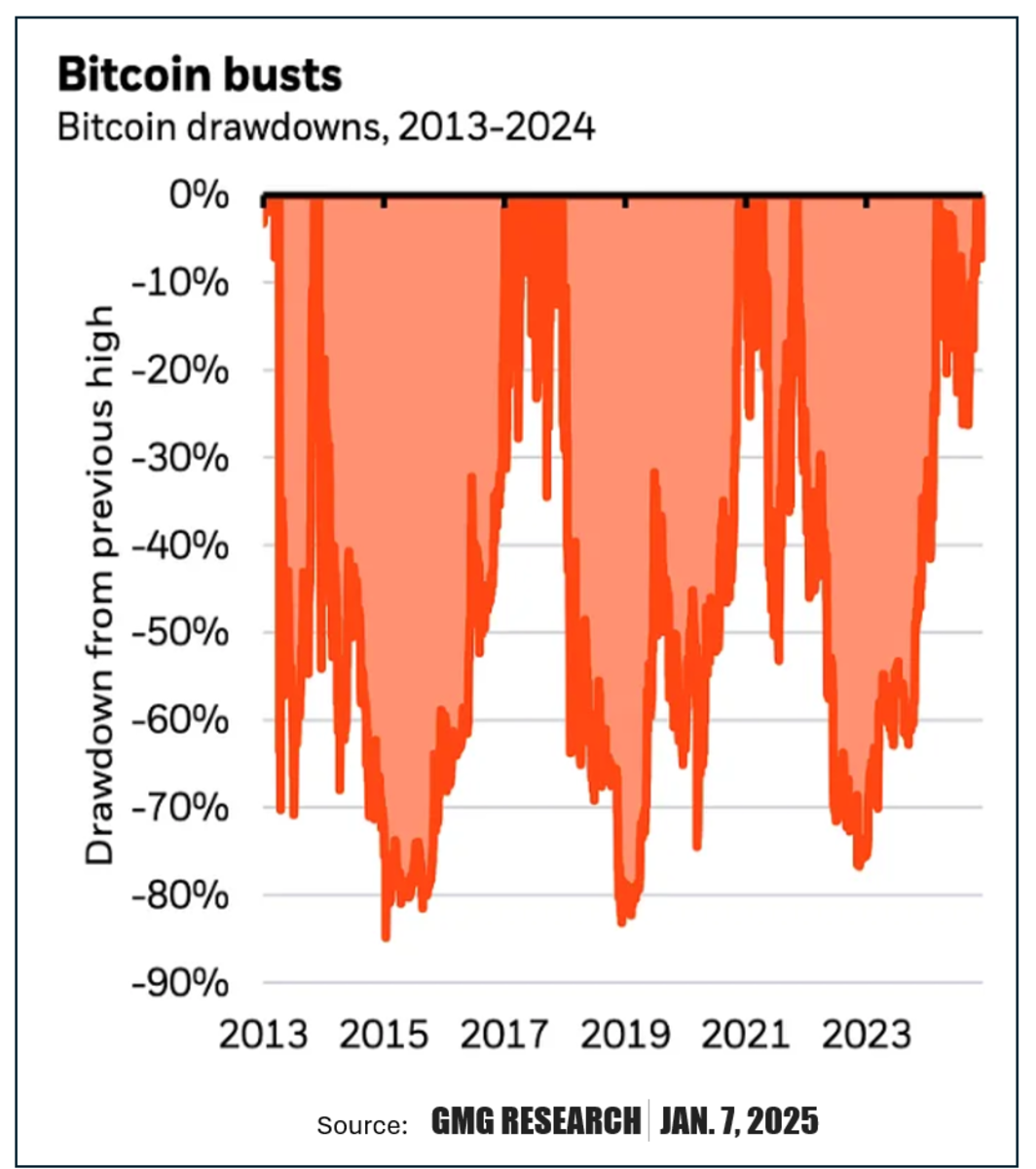 Do You Own Bitcoin Ask Yourself Where It Gets Its Value Thestreet Pro