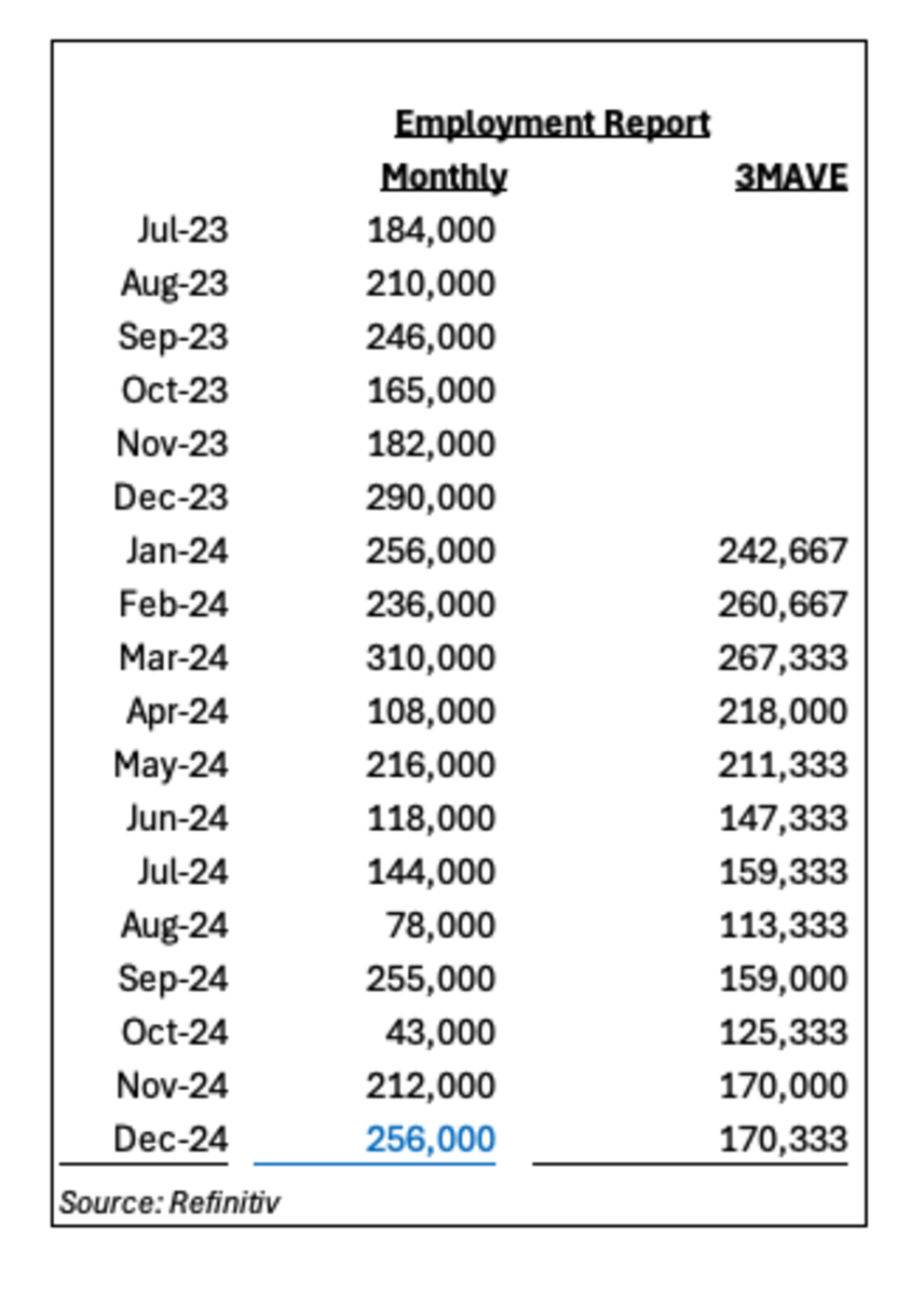 December Jobs Report: A Closer Look At The Labor Market