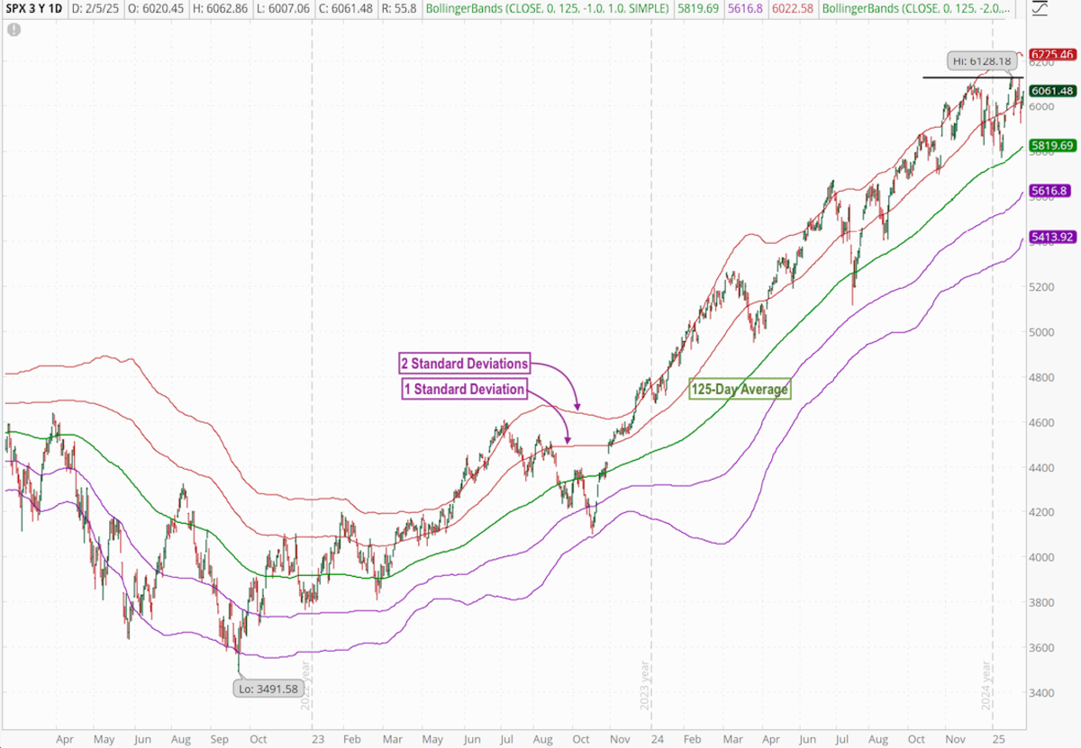 Fear & Greed Flashes Warning Sign Amid S&P 500 Rally - TheStreet Pro
