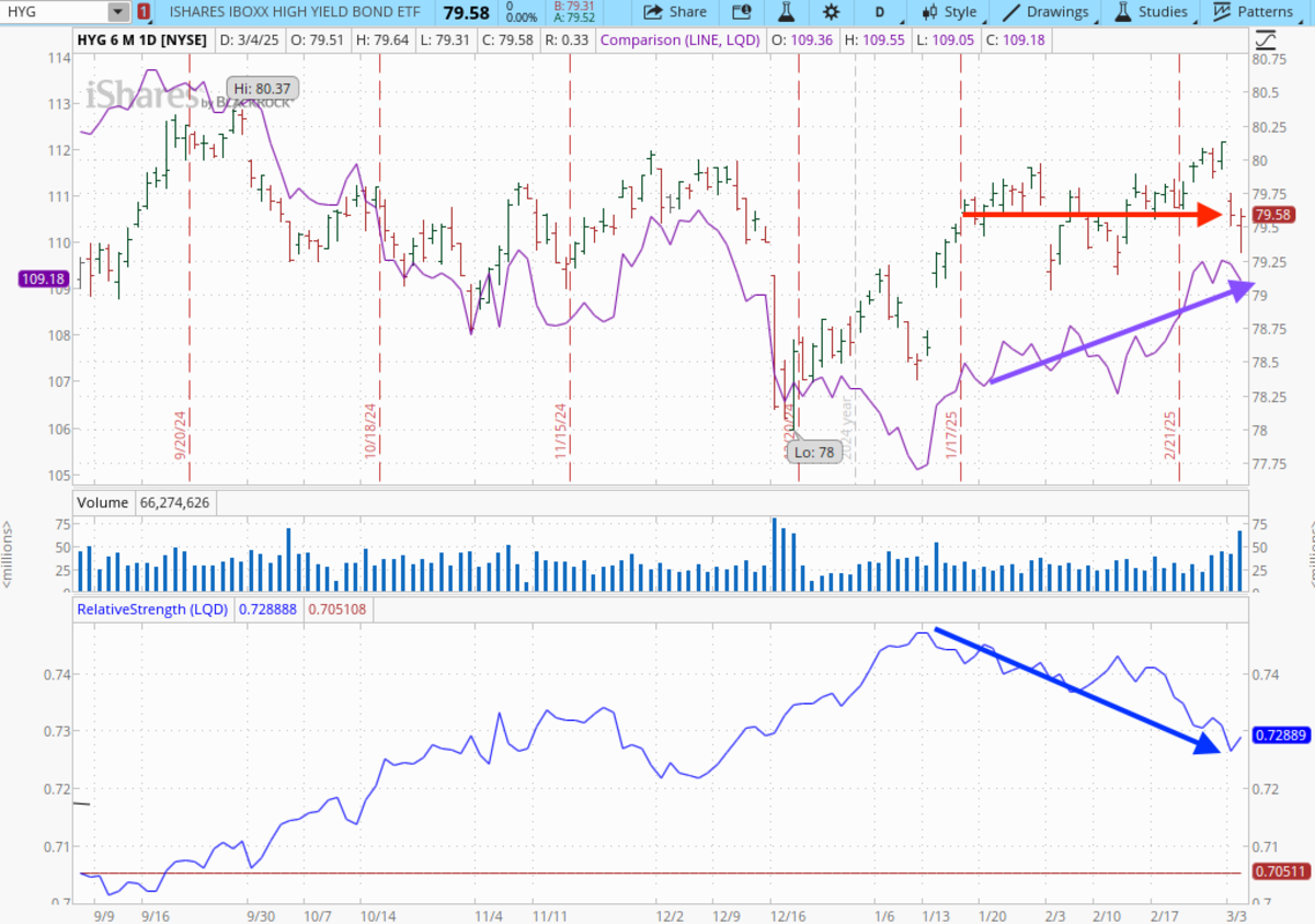 Are Investors More Fearful Than the Fear and Greed Index Suggests? -  TheStreet Pro