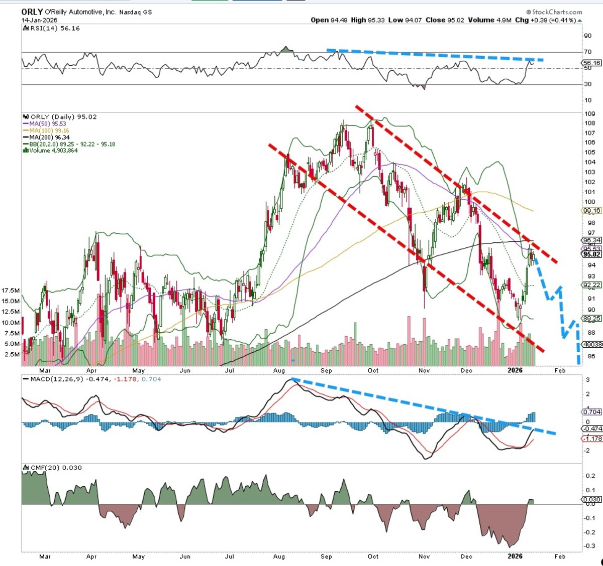 Microsoft stock price drop (70) 사진