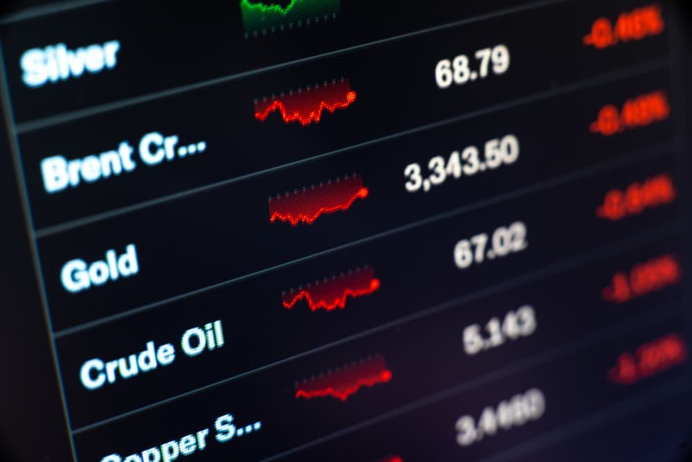 gold and oil prices